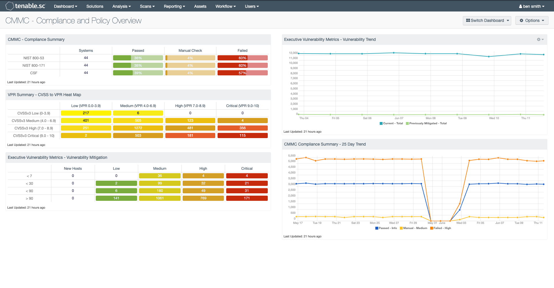 Cmmc Compliance Policy Overview Sc Dashboard Tenable